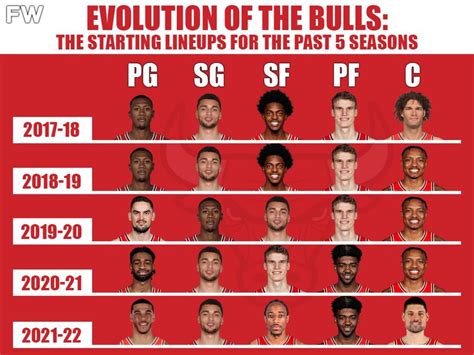 bulls roster 2019